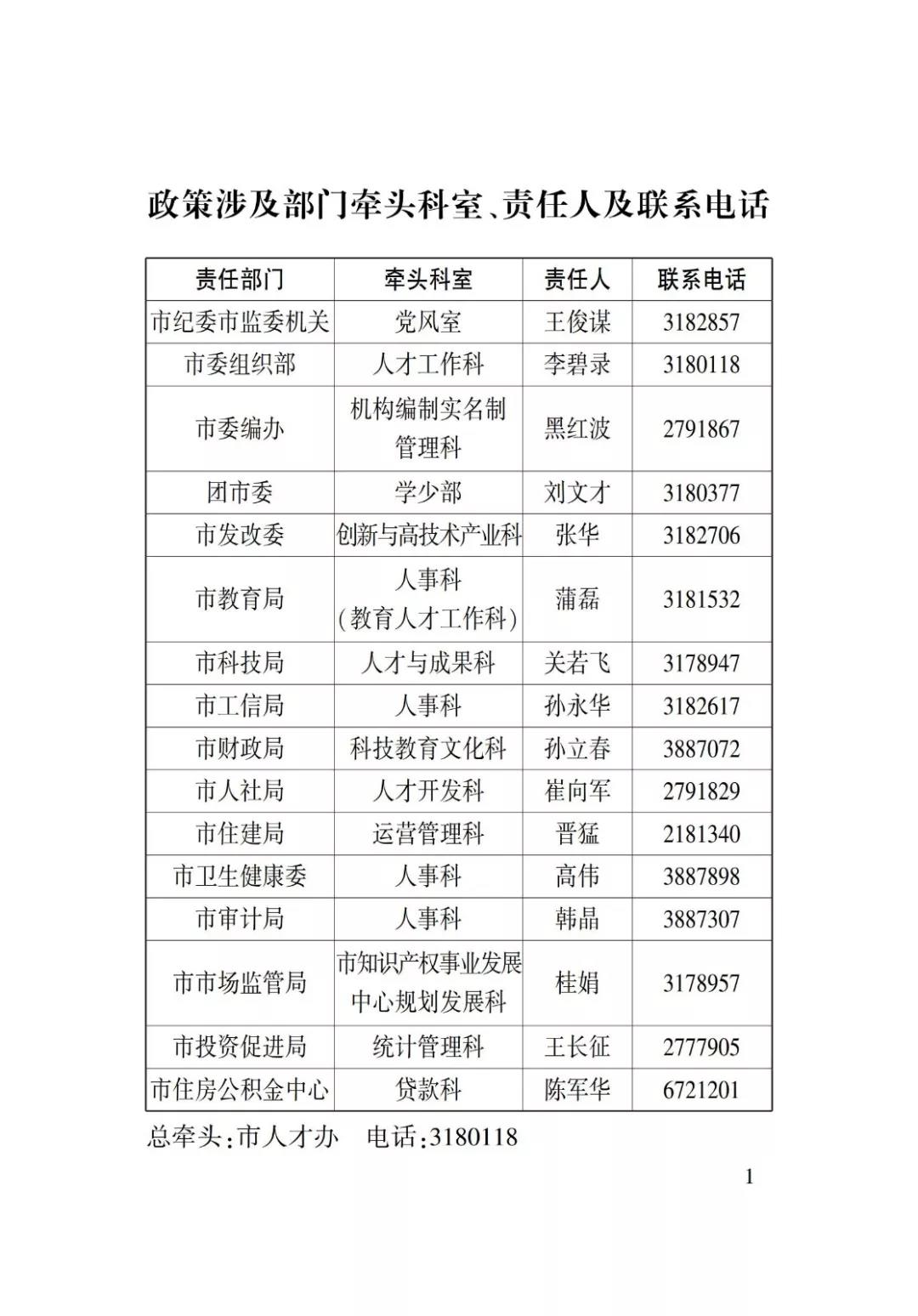淄博人才金政小冊子，什么事，該找誰一目了然52