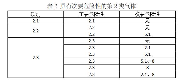 特種氣體鋼瓶常識(shí)分享45