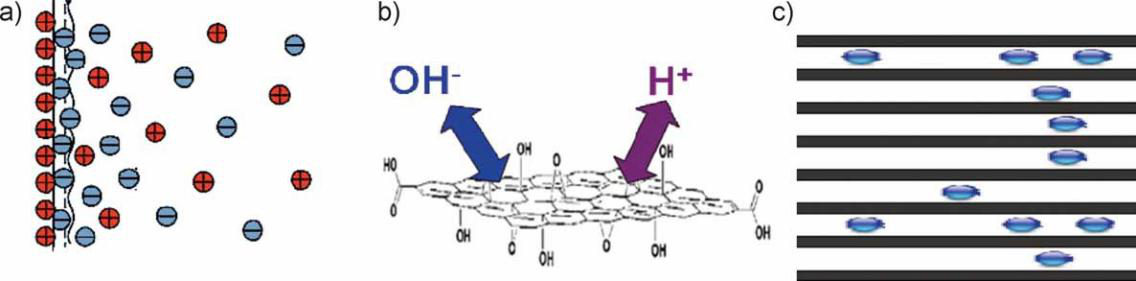 超級電容器及其多孔碳基電極材料41