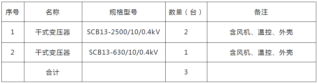 干式變壓器招標(biāo)公告35