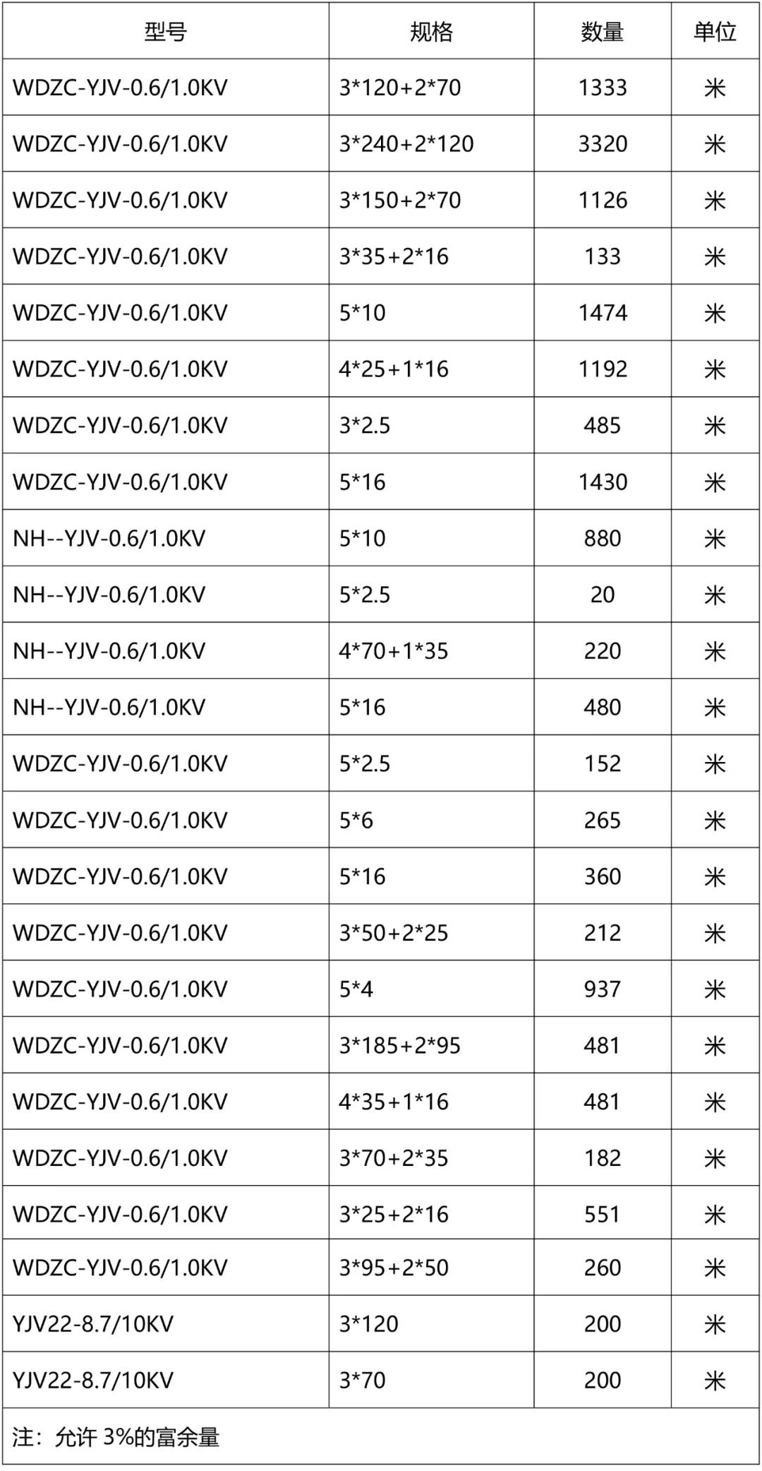電纜招標公告31